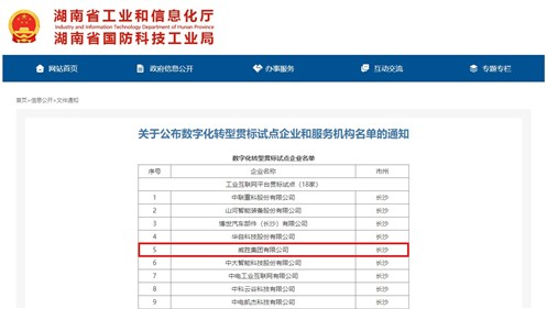 威勝集團榮獲湖南省數(shù)字化轉(zhuǎn)型貫標(biāo)試點企業(yè)稱號